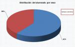 02_Distribución del alumnado por sexo