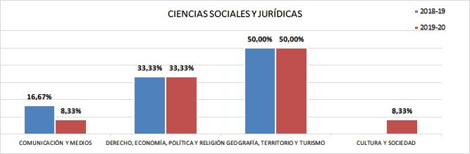 05_Asignaturas por área y subáreas