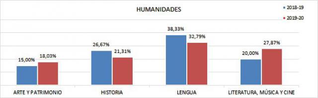 06_Asignaturas por área y subáreas