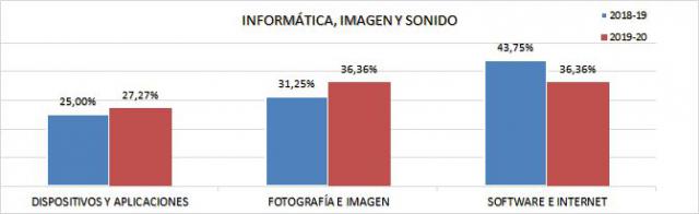 07_Asignaturas por área y subáreas