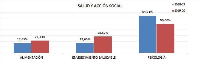 08_Asignaturas por área y subáreas