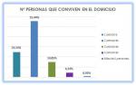 14_Personas que conviven en el domicilio