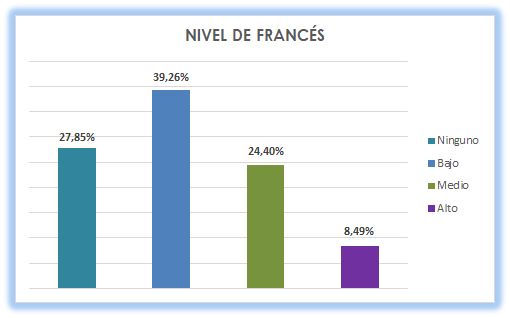 18_Nivel de francés