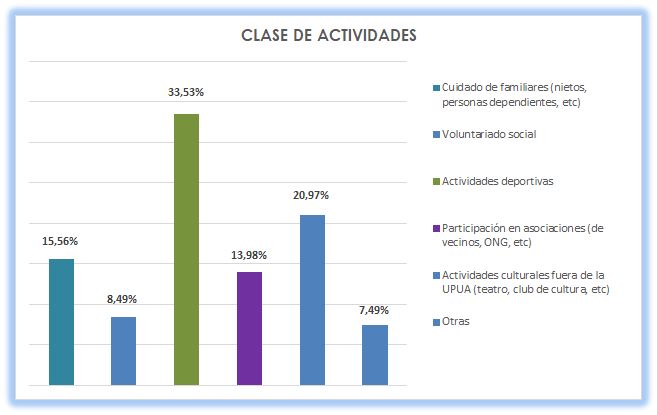 20_Clase de actividades