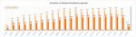 01_Evolution of student enrolled by gender