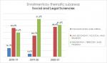 12_Enrollments by thematic subareas_Social and Legal Sciences