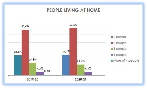 16_People living at home