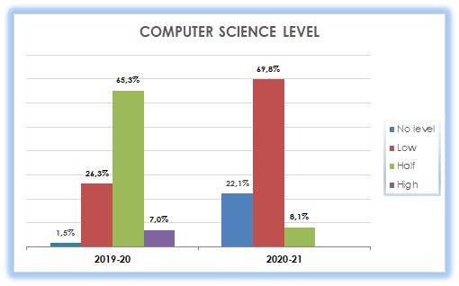 18_Computer Science Level