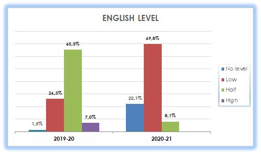 19_English level