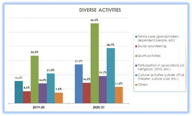 21_Diverse activities