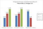 09_Assignatures per subàrees temàtiques_Informàtica, Imatge i So