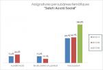 10_Assignatures per subàrees temàtiques_Salut i Acció Social