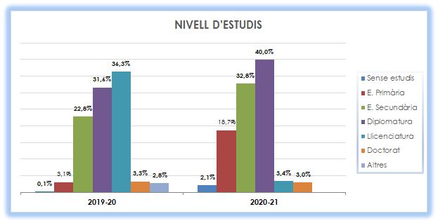 17_Nivell d'estudis