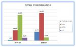 18_Nivell d'informàtica