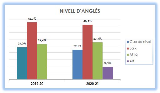 19_Nivell d'anglés