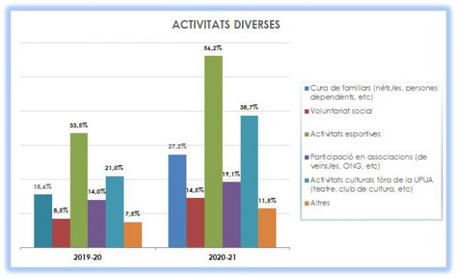 21_Activitats diverses