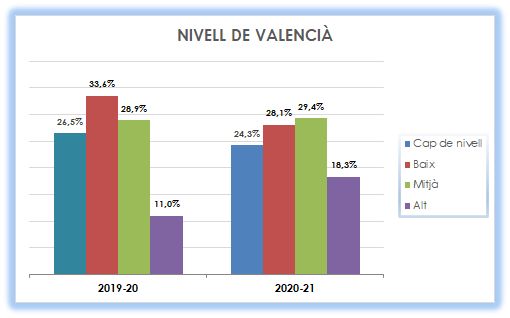 22_Nivell de valencià