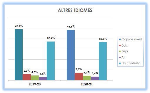 23_Altres idiomes