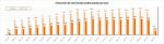 01_Evolución de alumnado matriculado por sexo