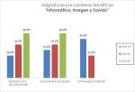 09_Asignaturas por subáreas temáticas_Informática, Imagen y Sonido