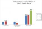 10_Asignaturas por subáreas temáticas_Salud y Acción Social