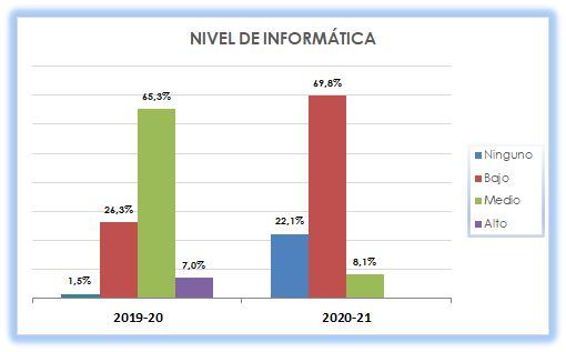 18_Nivel de informatica