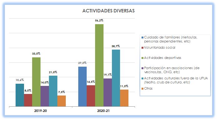 21_Actividades diversas