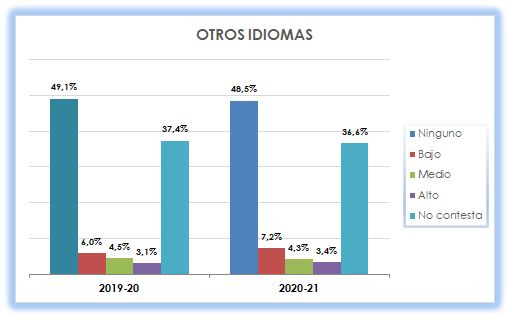 23_Otros idiomas