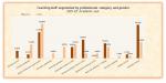 04-Teaching staff segmented by professional category and gender_2021-22 year