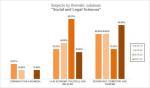 07-Social and Legal Sciencies - Subjects by thematic subareas