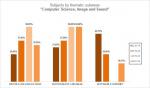 09-Computer Science, Image and Sound - Subjects by thematic subareas