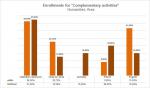 16-Humanities Area - Enrollments for complementary activities