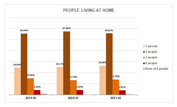 18-People living at home - Other information of interest
