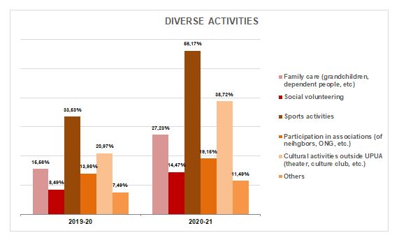 19-Diverse activities- Other information of interest