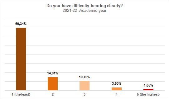 29-Hearing loss - More information of interest