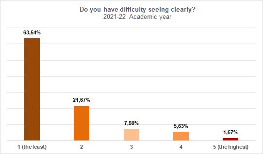 30-Vision loss - More information of interest