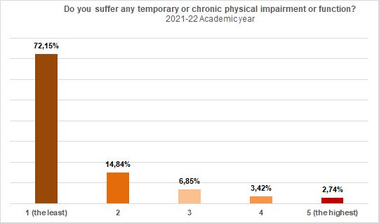 33-Health loss - More information of interest