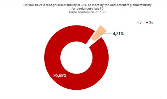 35-Recognition of degree of disabiliy - More information of interest