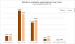 03-Distribució estudiants segmentats per rang edat_curs 2021-22