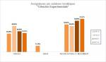 06-Ciències Experimentals - Assignatures per subàrees temàtiques