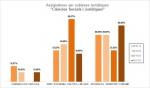 07-Ciències Socials i Jurídiques - Assignatures per subàrees temàtiques