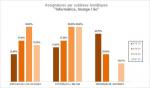 09-Informàtica, Imatge i So - Assignatures per subàrees temàtiques