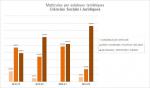 12-Ciències Socials i Jurídiques - Matricules per subàrees temàtiques