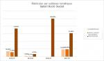 15-Salut i Acció Social - Matrícules per subàrees temàtiques