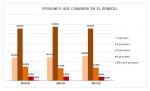 18-Persones que conviuen en domicili - Altres dades d'interés