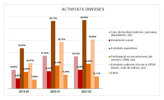 19-Activitats diverses - Altres dades d'interés