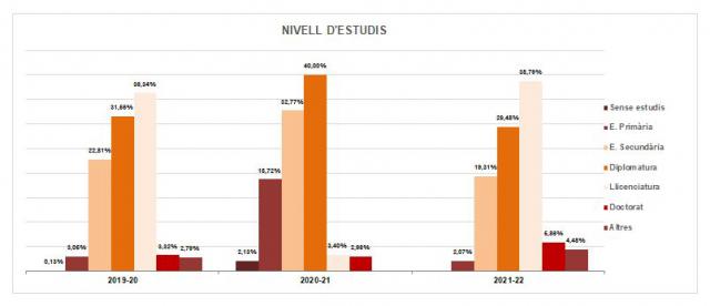 20-Nivell d'estudis - Altres dades d'interés