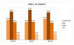 25-Nivell de francés - Altres dades d'interés