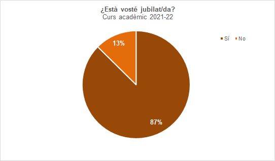 26-Estat de jubilació - Més informació d'interés