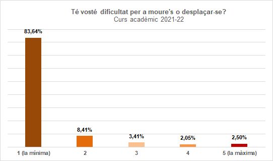 32-Pèrdua motriz - Més informació d'interés